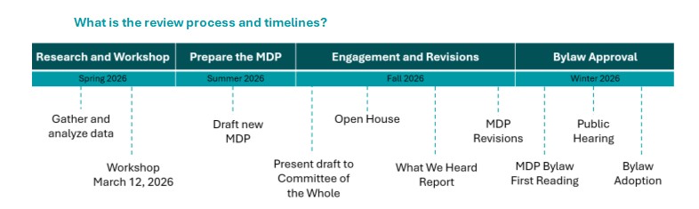 Strategy Review Process Pdf We Want to Hear From You | Hanna, Alberta